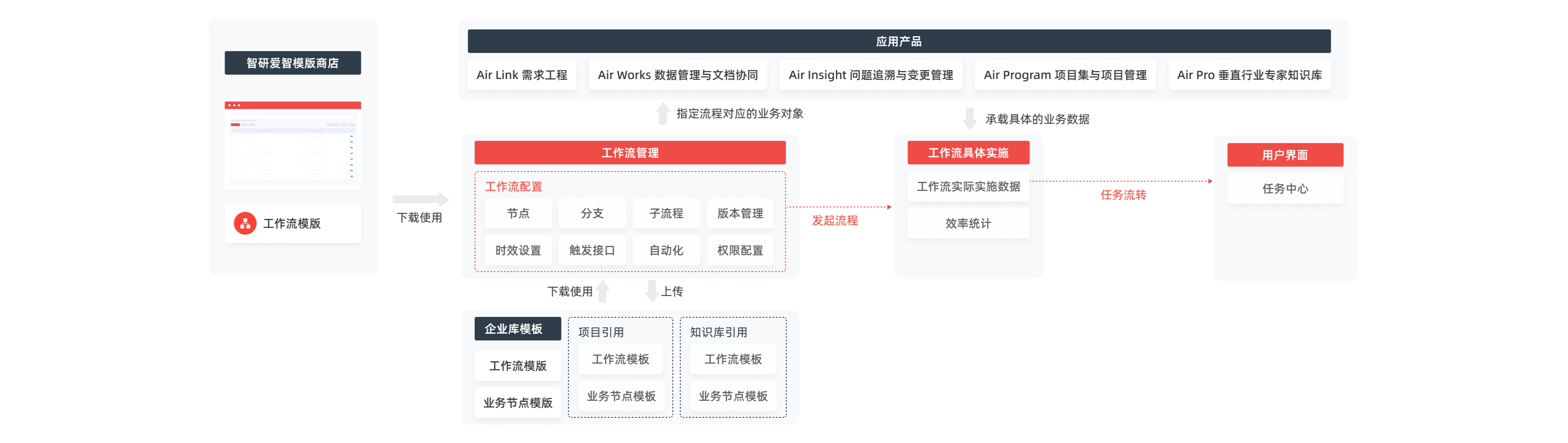 workflow-框架.png